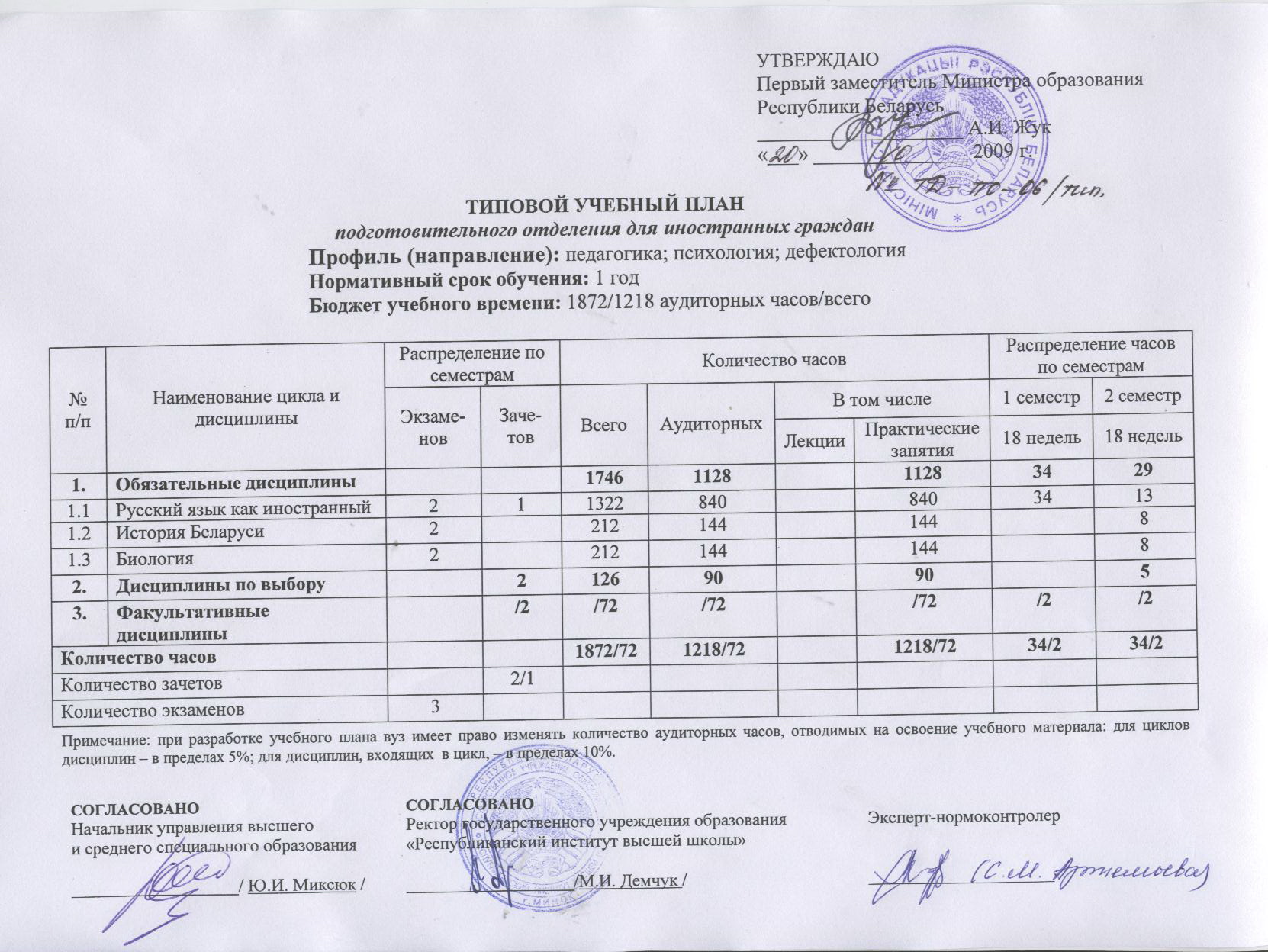 Учебный план это. Типовой учебный план. Типовой учебный план школы. Учебный план подготовительного отделения. Учебный план Казахстан.